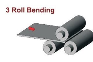 Sheet metal rolling
